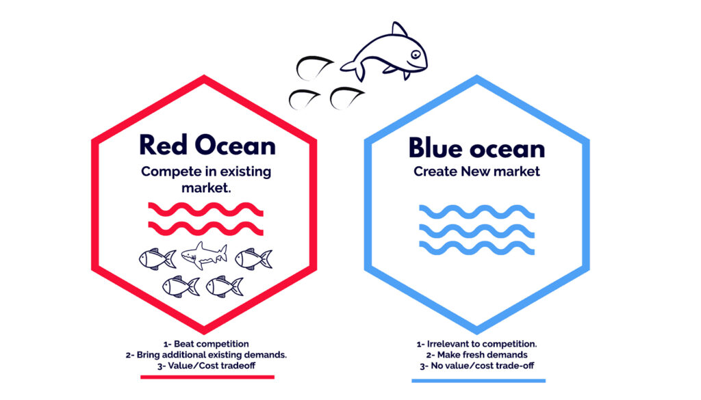 Red and Blue Ocean