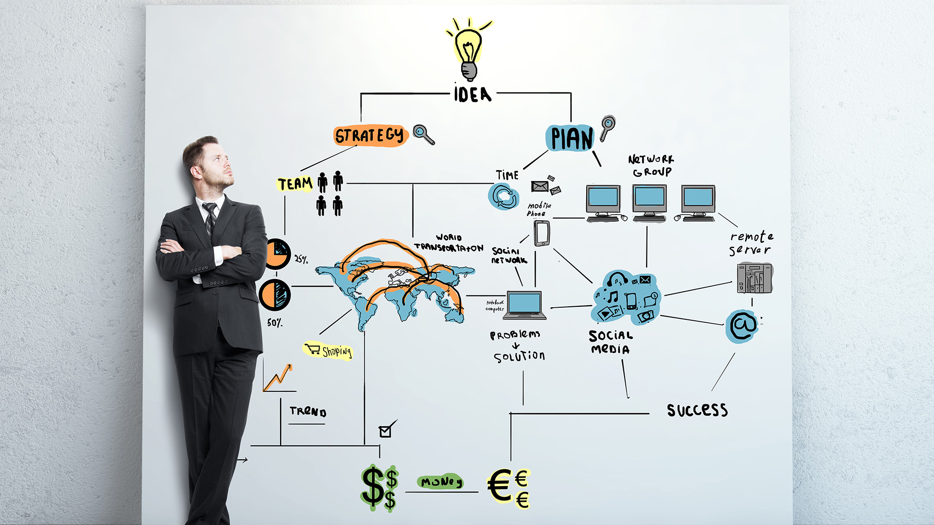 Business Operating Model