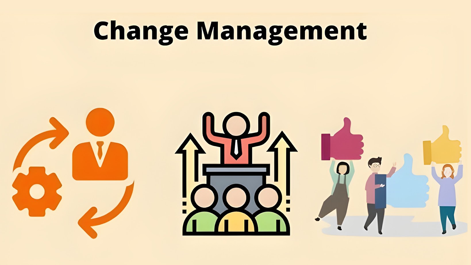 A diagram showing how change management has changed with culture and economy.