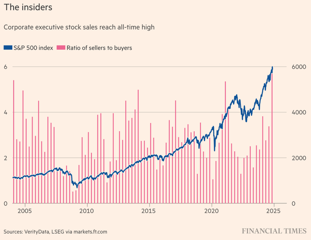 Graph showing stock market growth in 2025