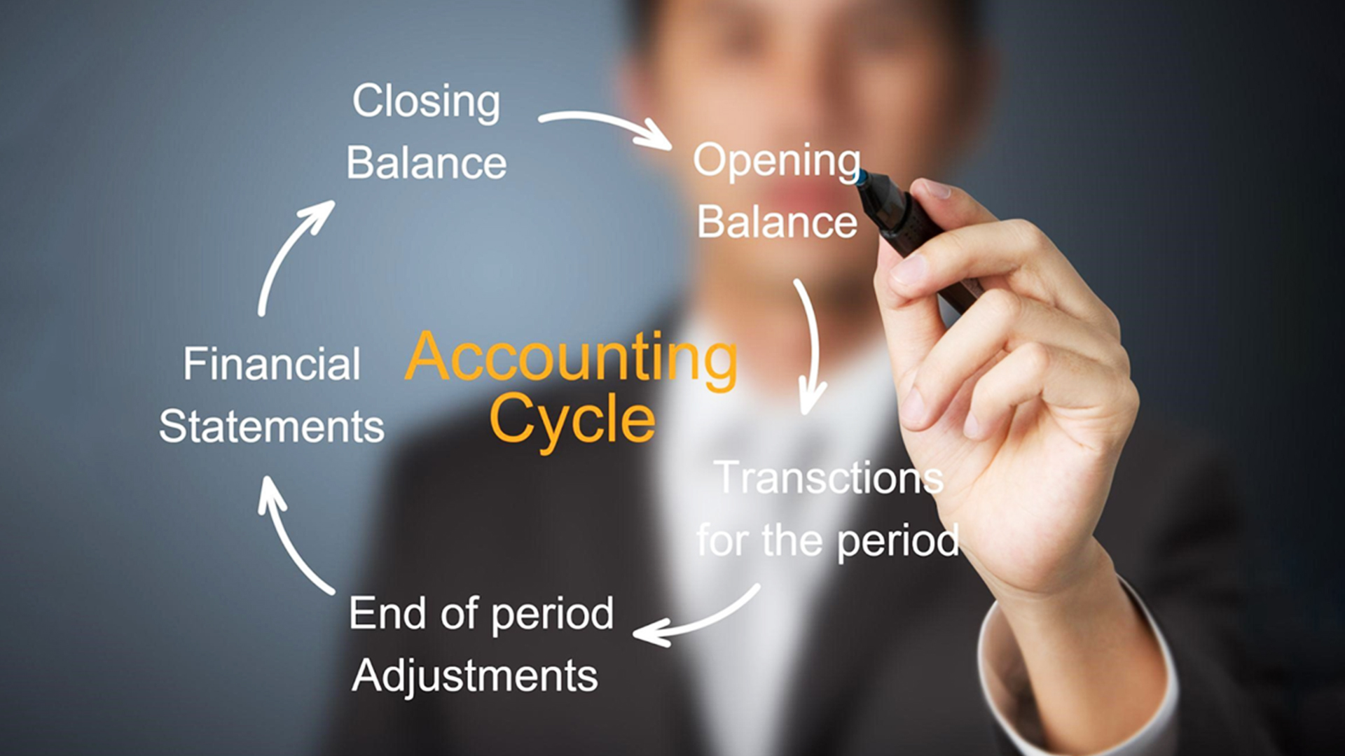 Accounting Cycle Explained: A Step-by-Step Guide