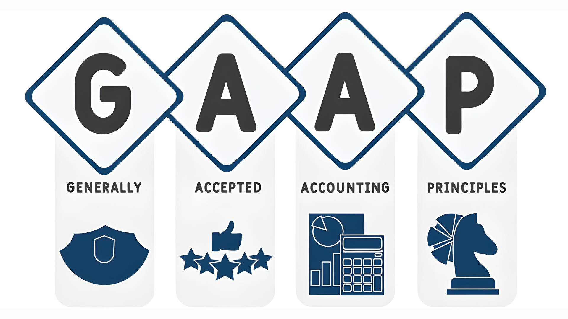 What is GAAP