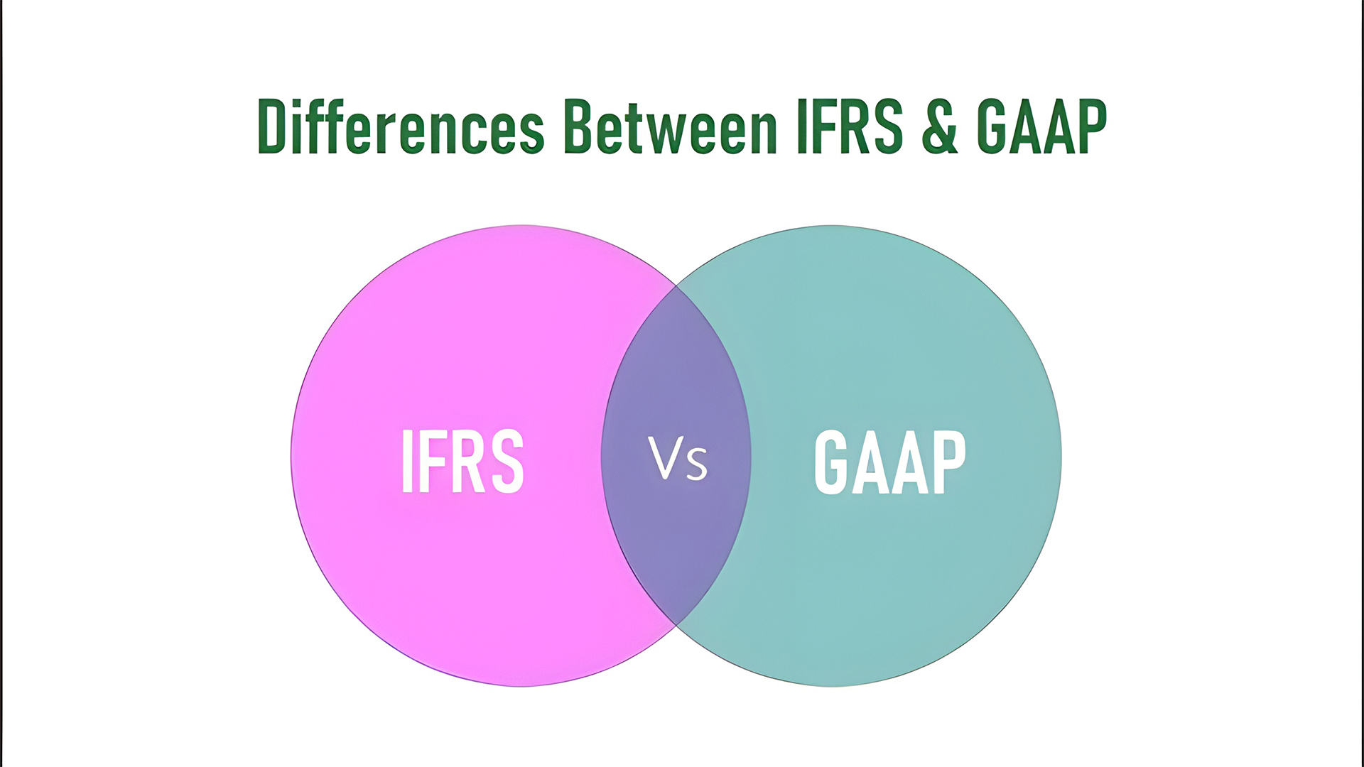 Gaap vs IFRS