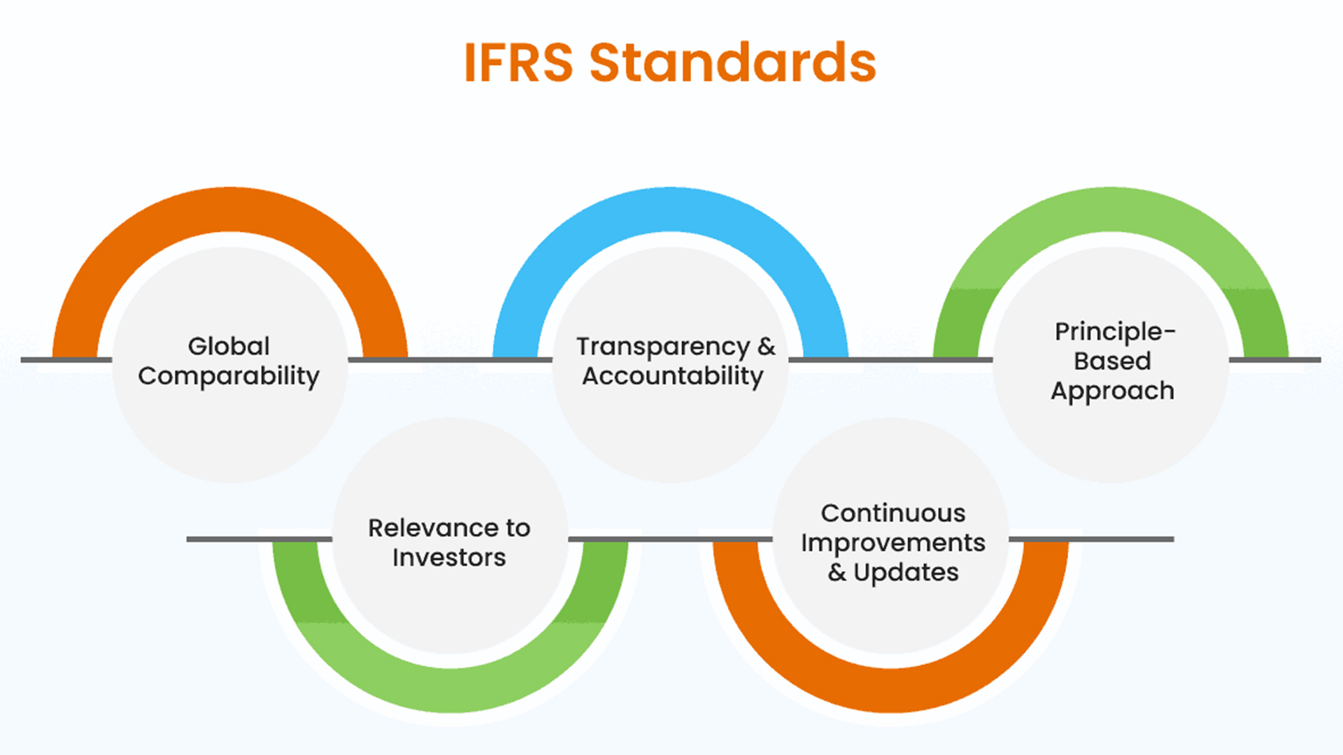 ifrs standards